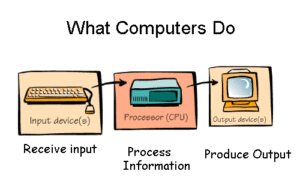 input